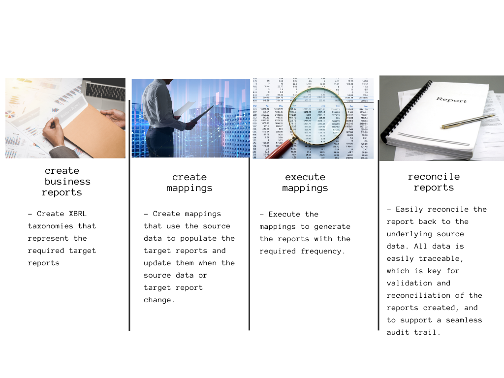 How Pyxta Works - 4 Step Process